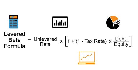 how to find beta of a stock|Intuitive Explanation of The Levered Beta Formula.